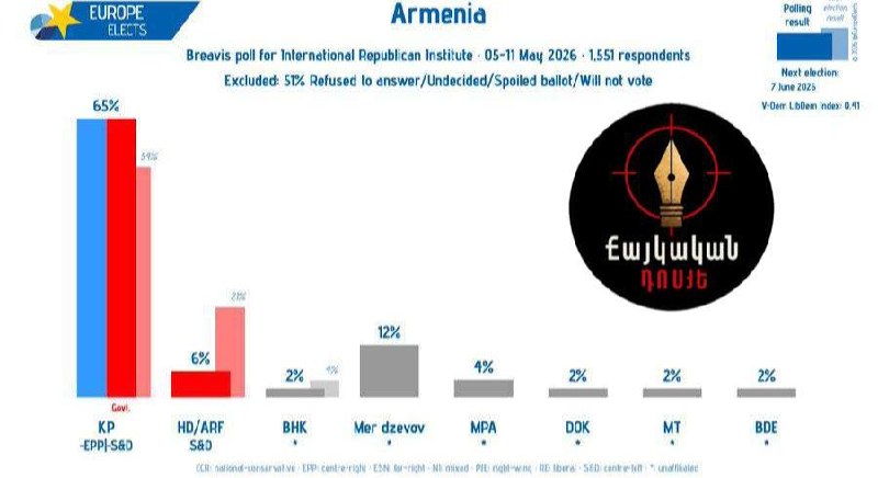 Избирательный участок в Араратской области во время выборов в Армении.