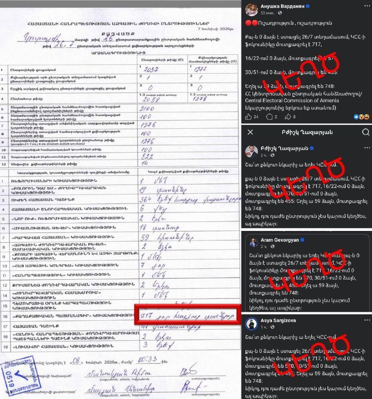 Тарон Чахоян: «Гражданский договор» получил 717 голосов из 1276 избирателей в Араратской области