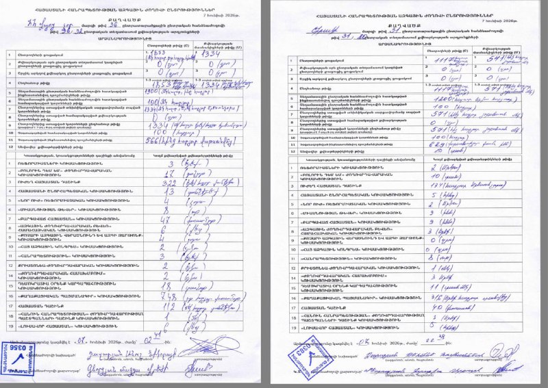 Выборы в Араратской области: опровергнута ложь о фальсификациях в пользу «ГД»